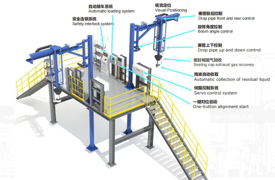 Fully automatic intelligent fluid loading and unloading arm system 4 Fully automatic intelligent fluid loading and unloading arm system 4