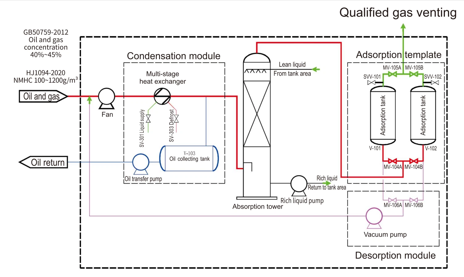 vapor-recovery-unit-process-flow-diagram vapor-recovery-unit-process-flow-diagram