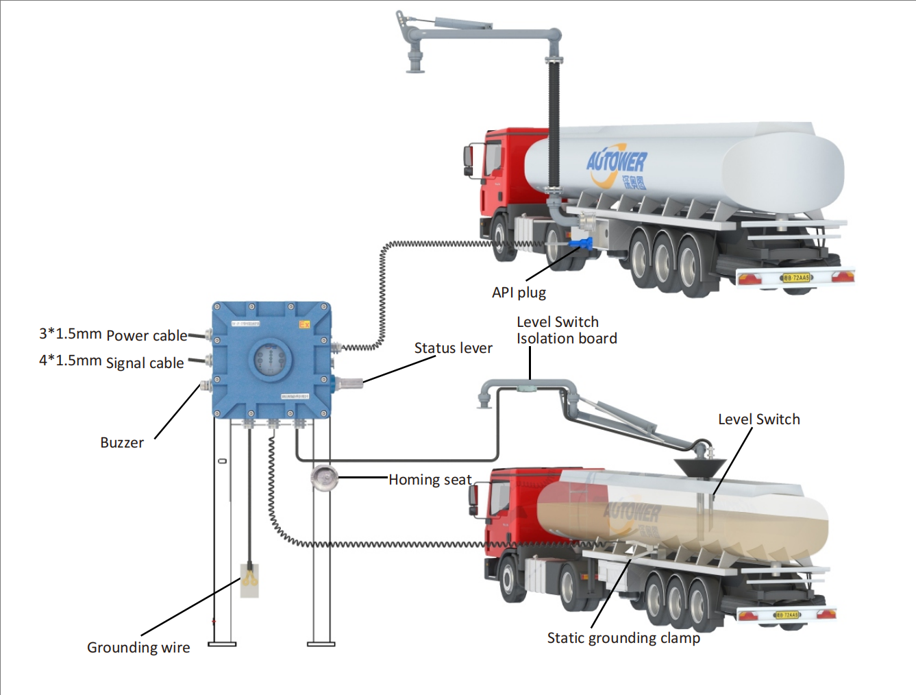 Installation diagram of top-bottom loading mode Installation diagram of top-bottom loading mode